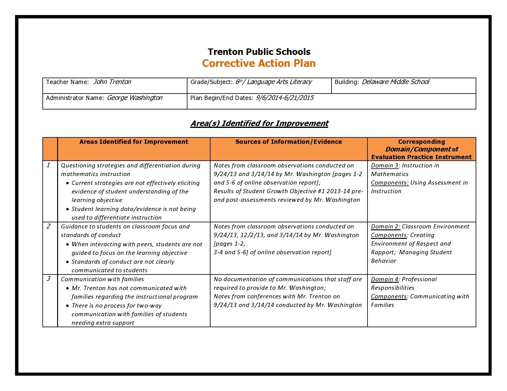 Corrective Action Plan Corrective Action Plan