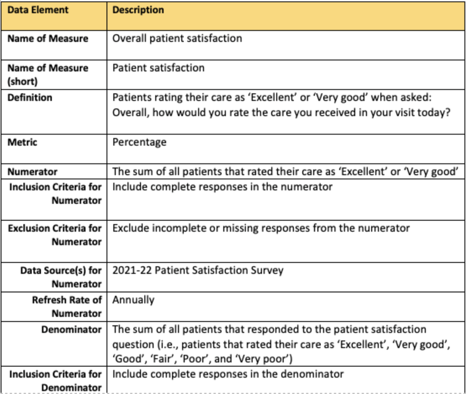 data dictionary sample template