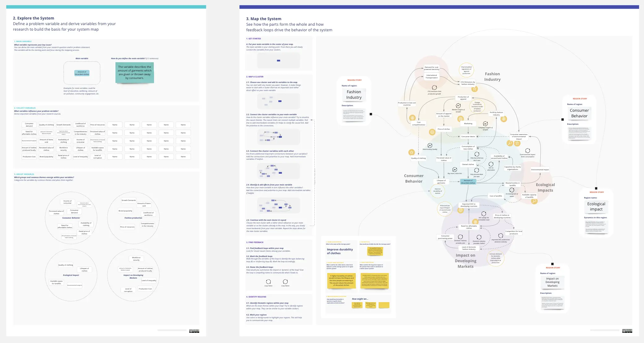 Diagrams Diagrams