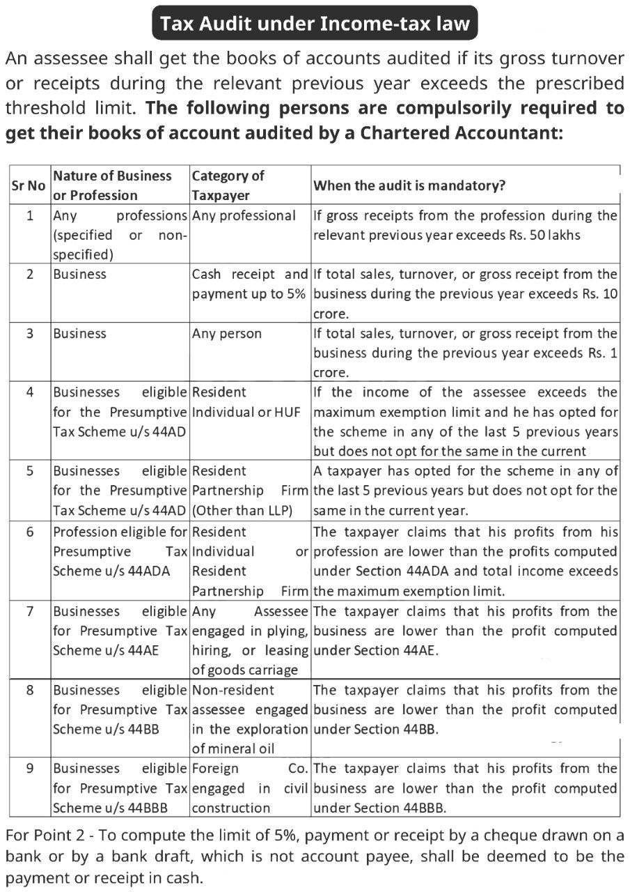 Documentation Of Audit Working Paper For Audit