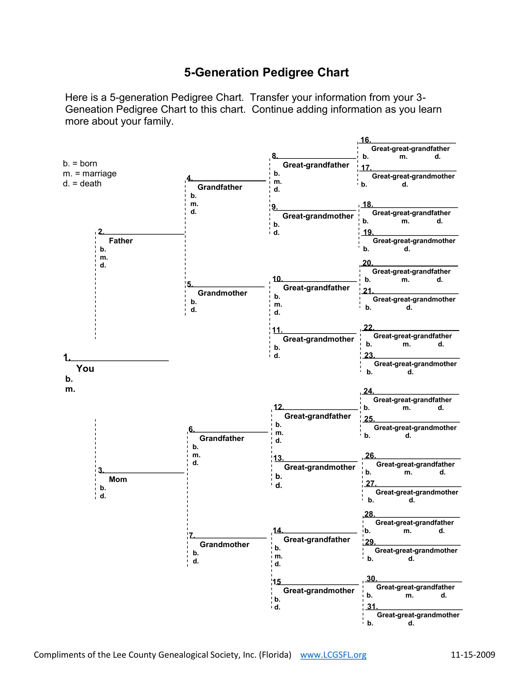 Dog Pedigree Chart Form