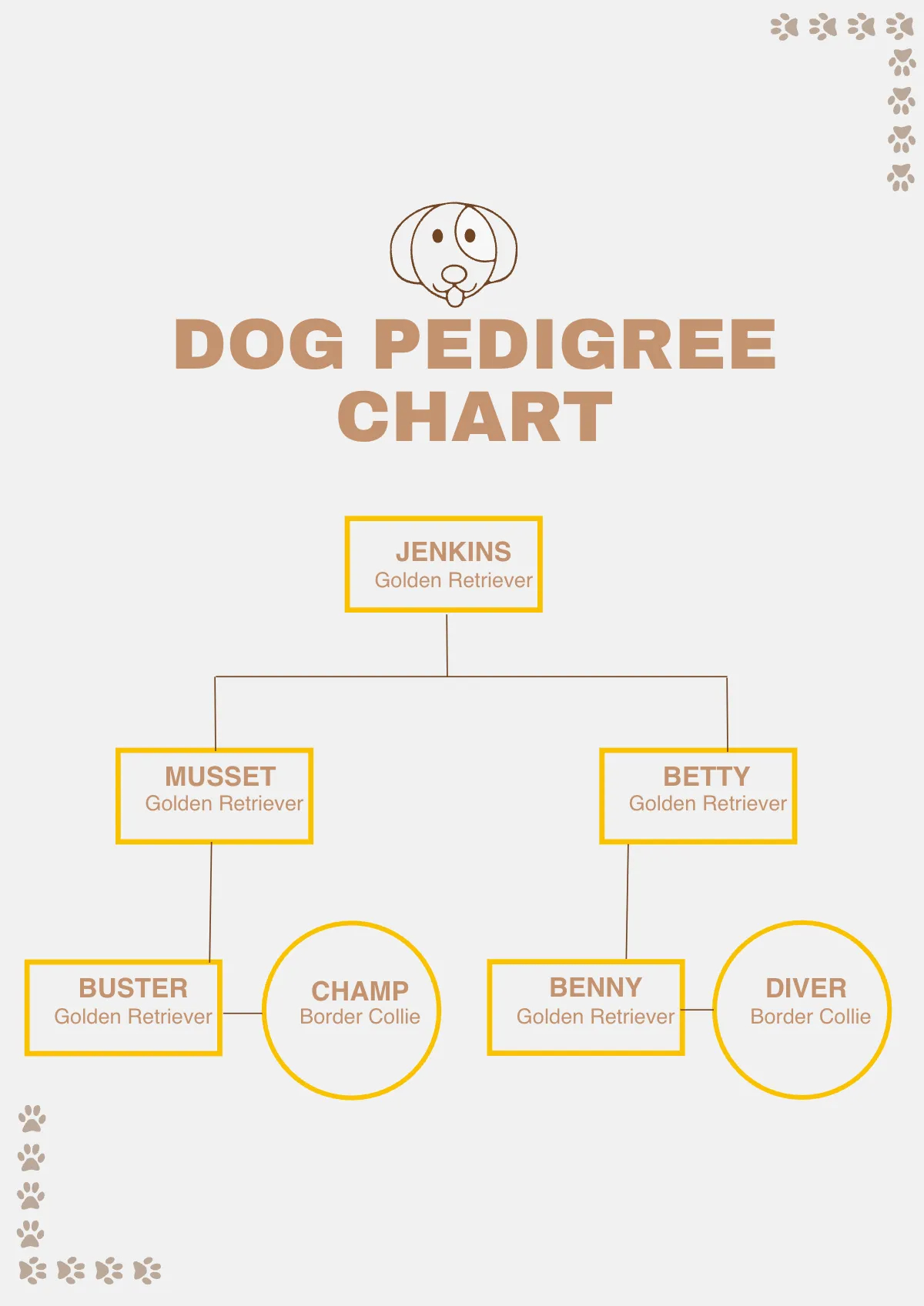 Dog Pedigree Chart Dog Pedigree Chart