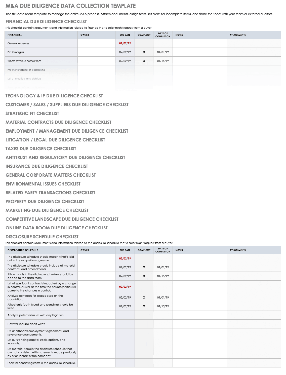Due Diligence Checklists Templates
