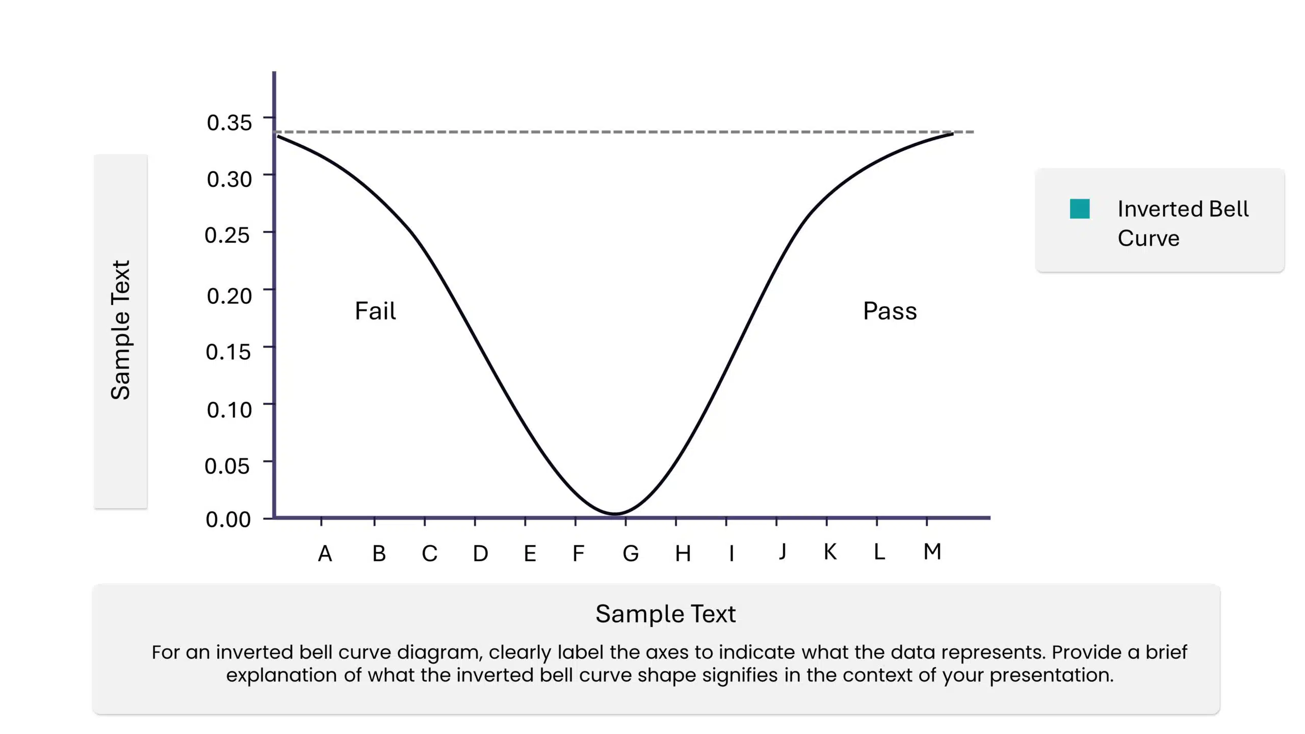 Editable Inverted Bell Curve Template For Powerpoint Google Slides