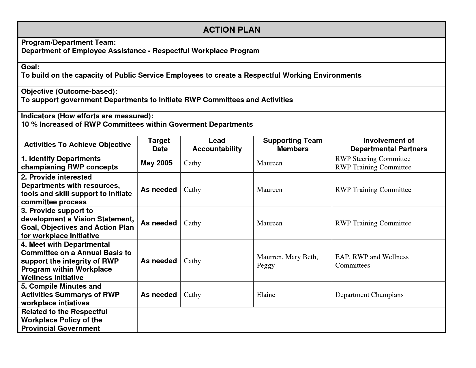Employee Action Plan Examples Employee Action Plan Examples