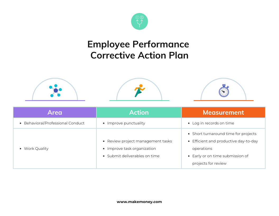 employee action plan template sample employee action plan template sample