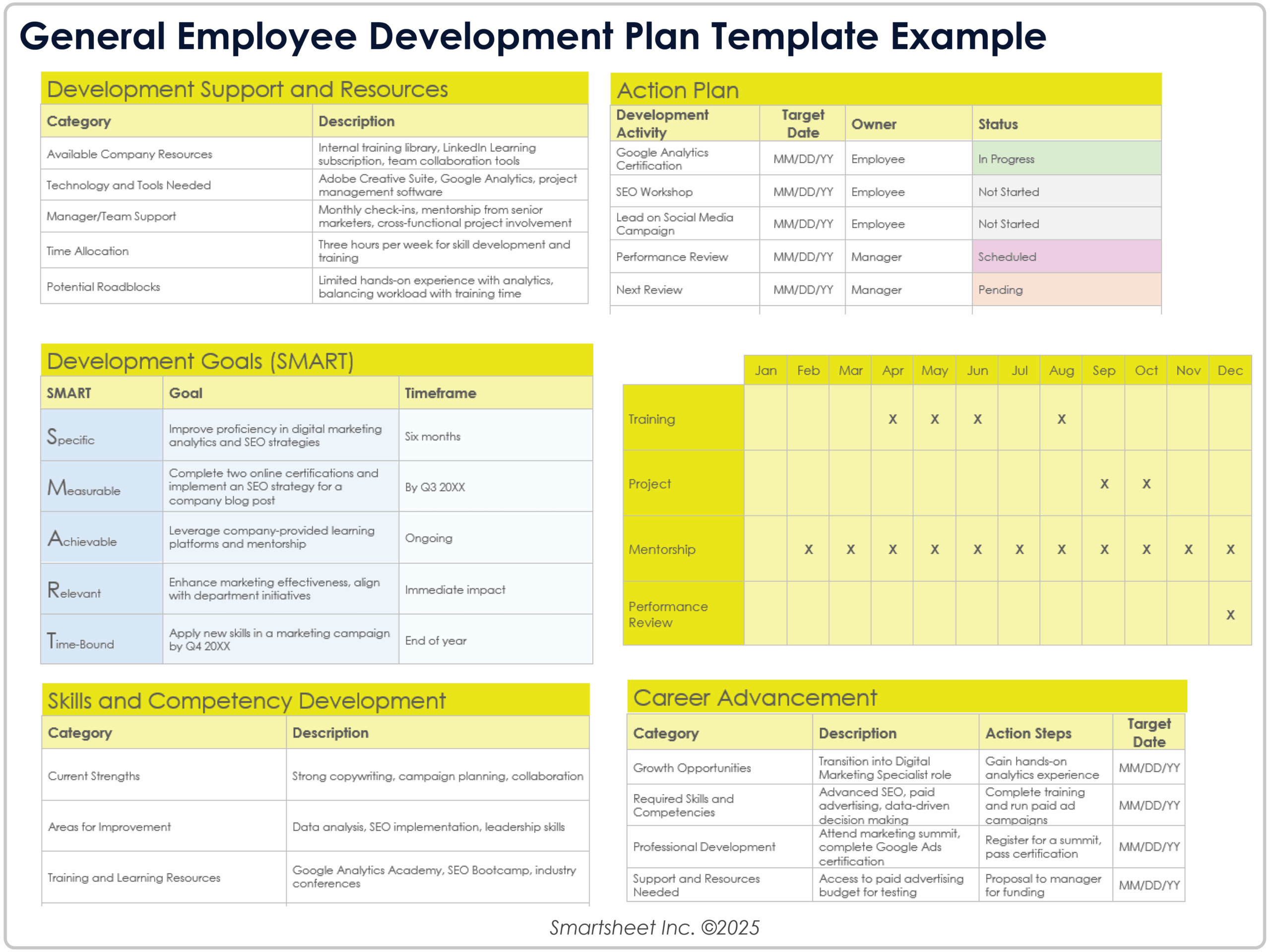 Employee Development Plan Templates