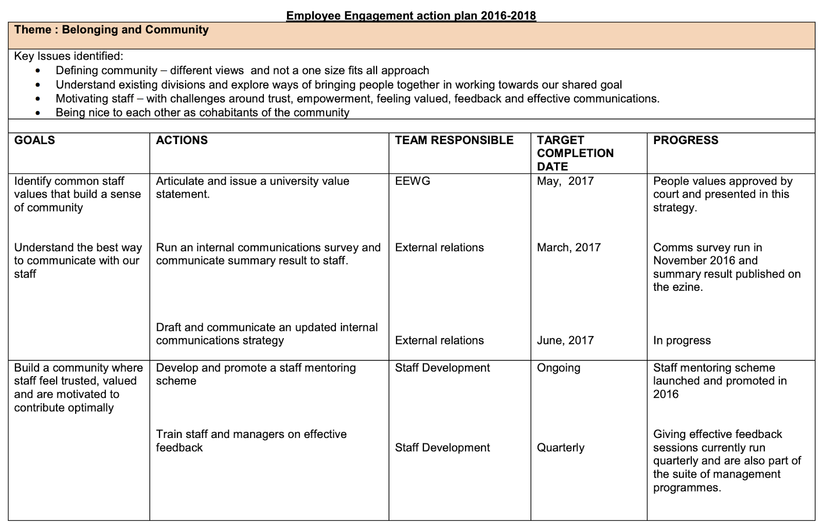 Employee Engagement Action Plan Employee Engagement Action Plan