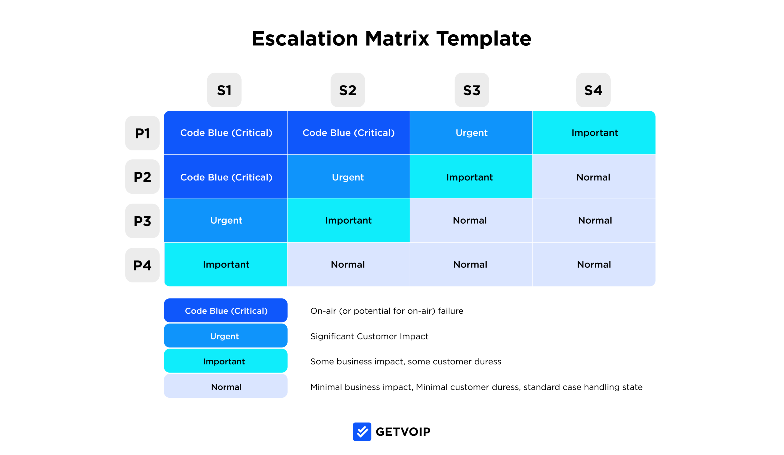 Escalation Matrix Escalation Matrix