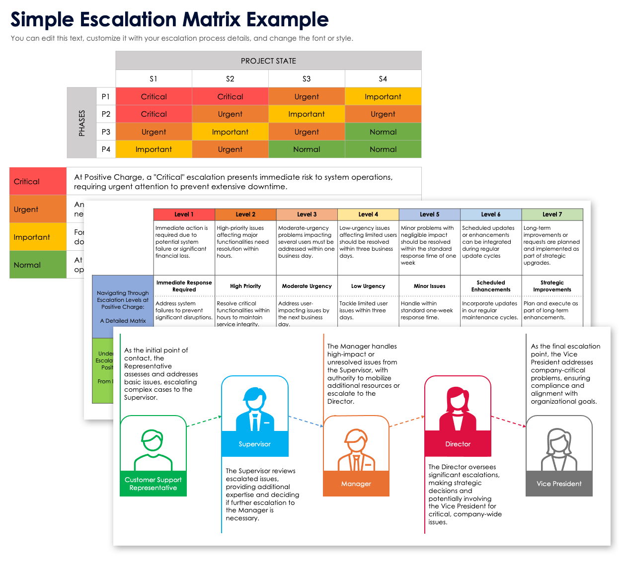 Escalation Matrix Templates Escalation Matrix Templates