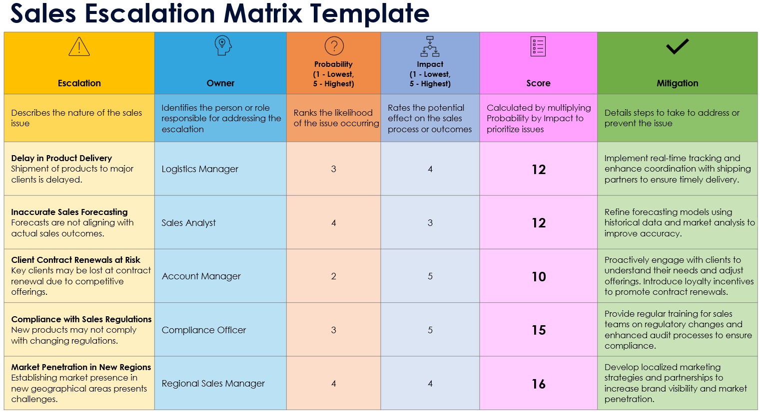 Escalation Matrix Templates