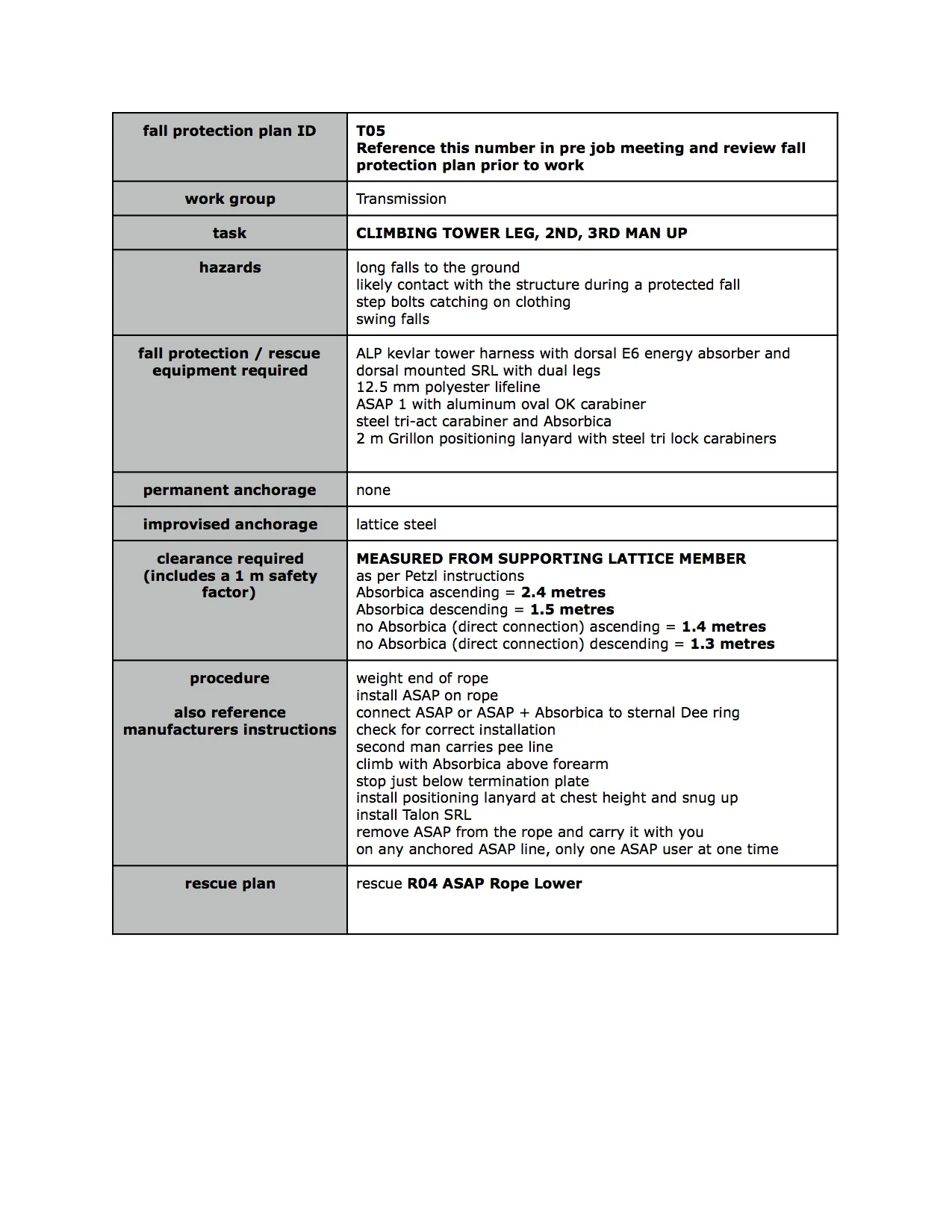 Example Fpp