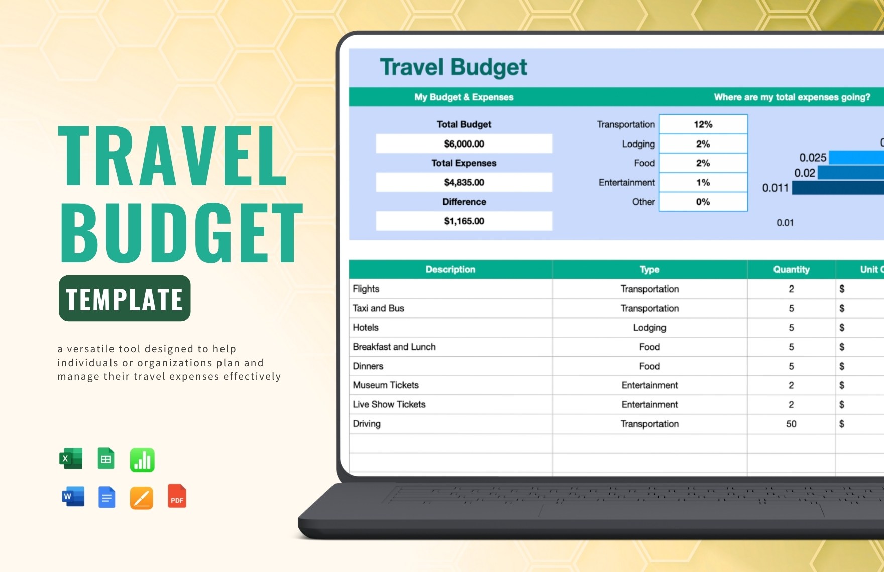 sample travel budget template