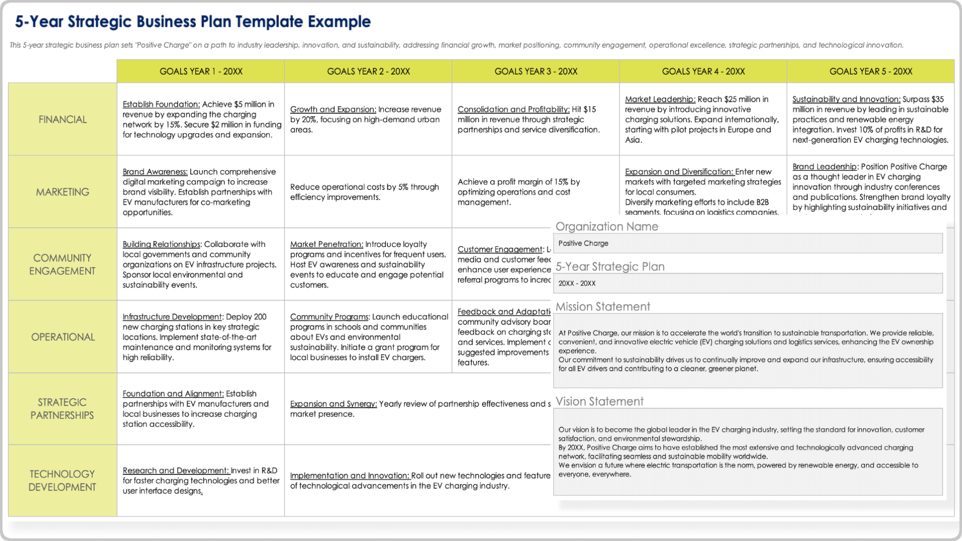 Free Strategic Planning Templates Free Strategic Planning Templates