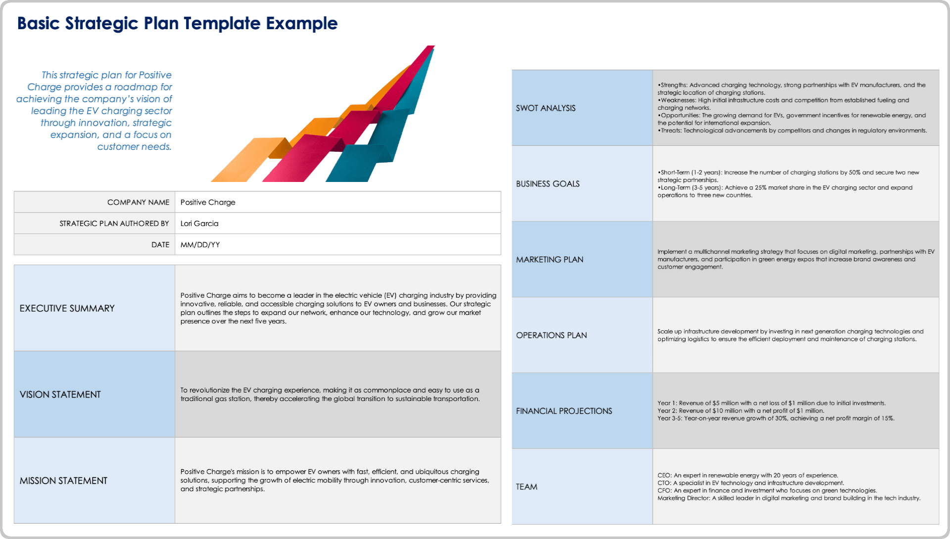 Free Strategic Planning Templates