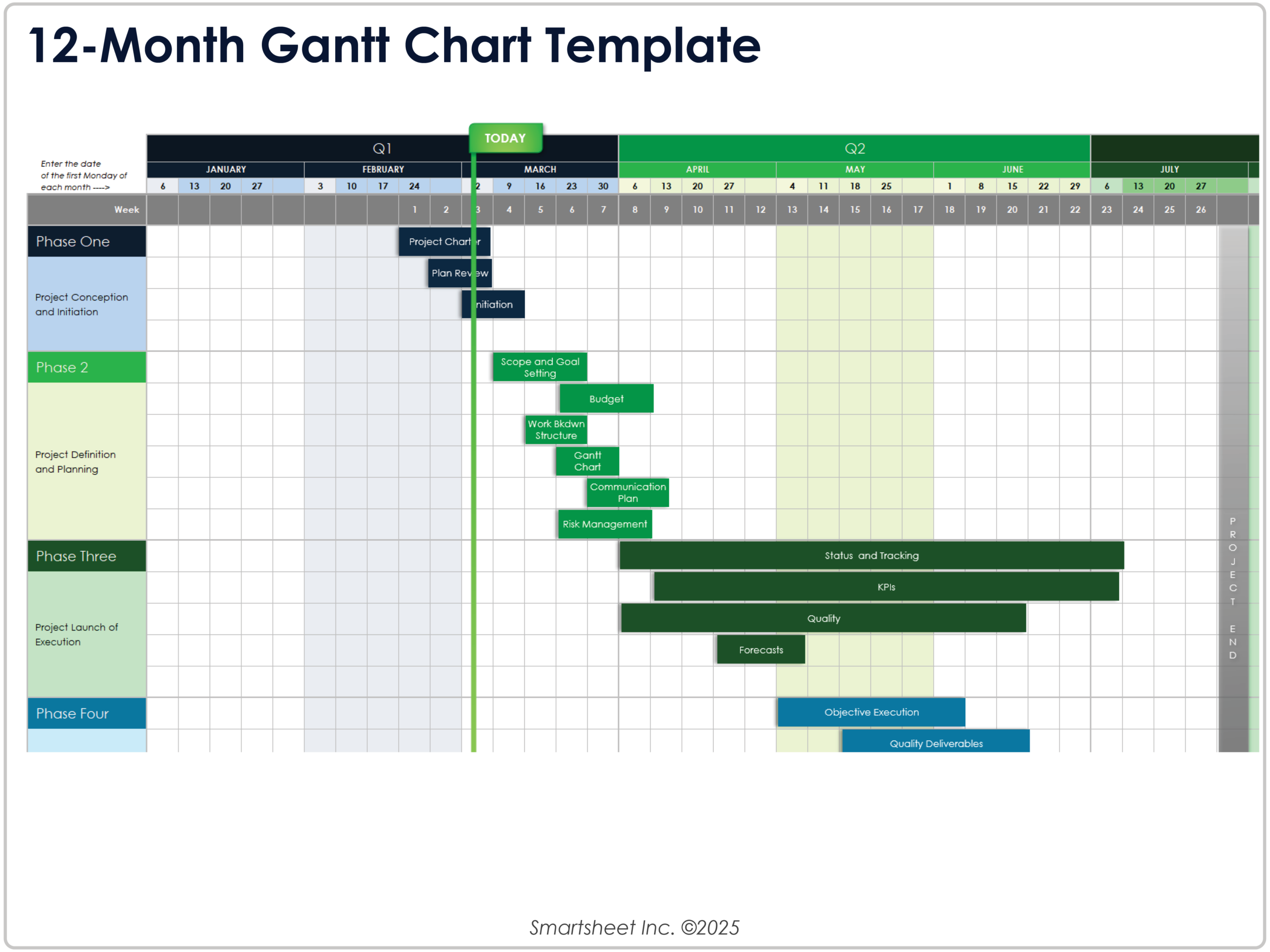 Gantt Chart Excel Templates