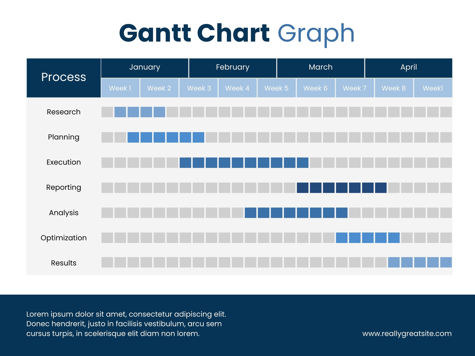 Gantt Charts