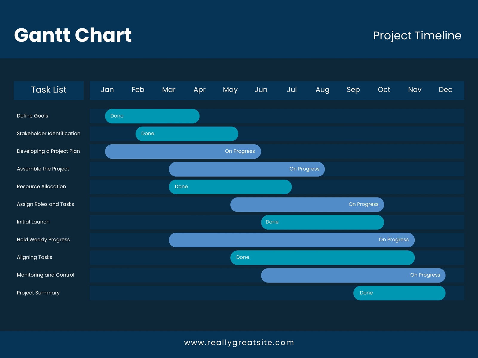 Gantt Charts
