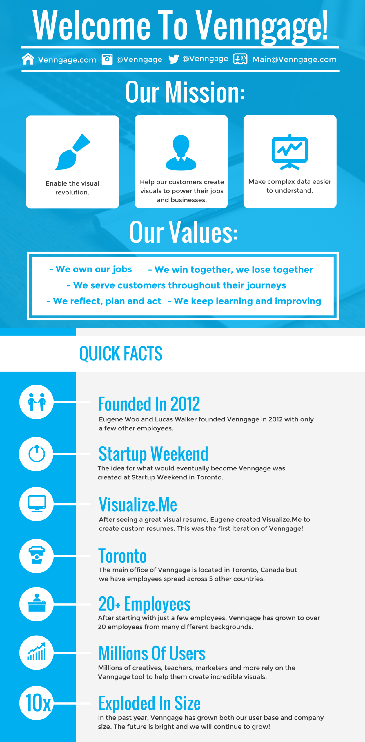 How To Create A Fact Sheet