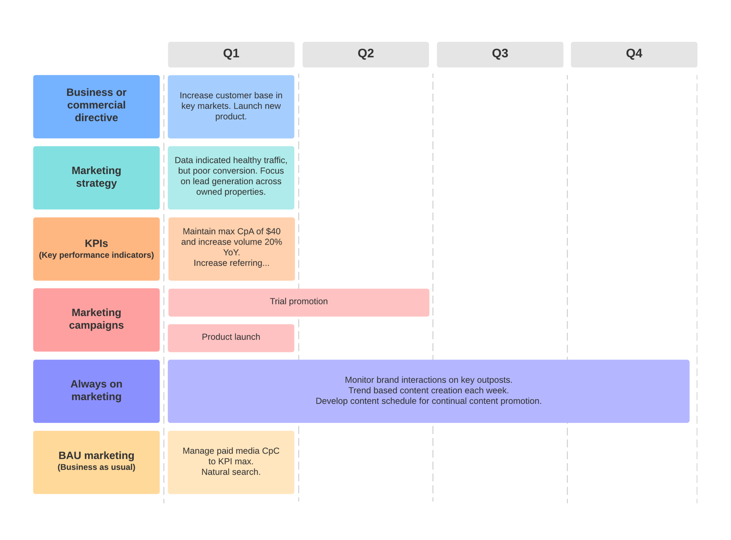How To Create A Marketing Plan Template