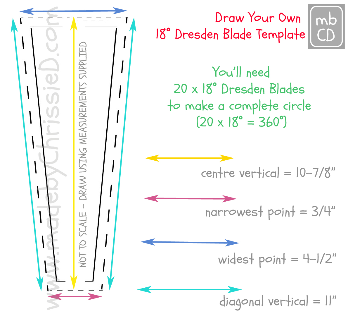 How To Make A Dresden Plate Blade Template