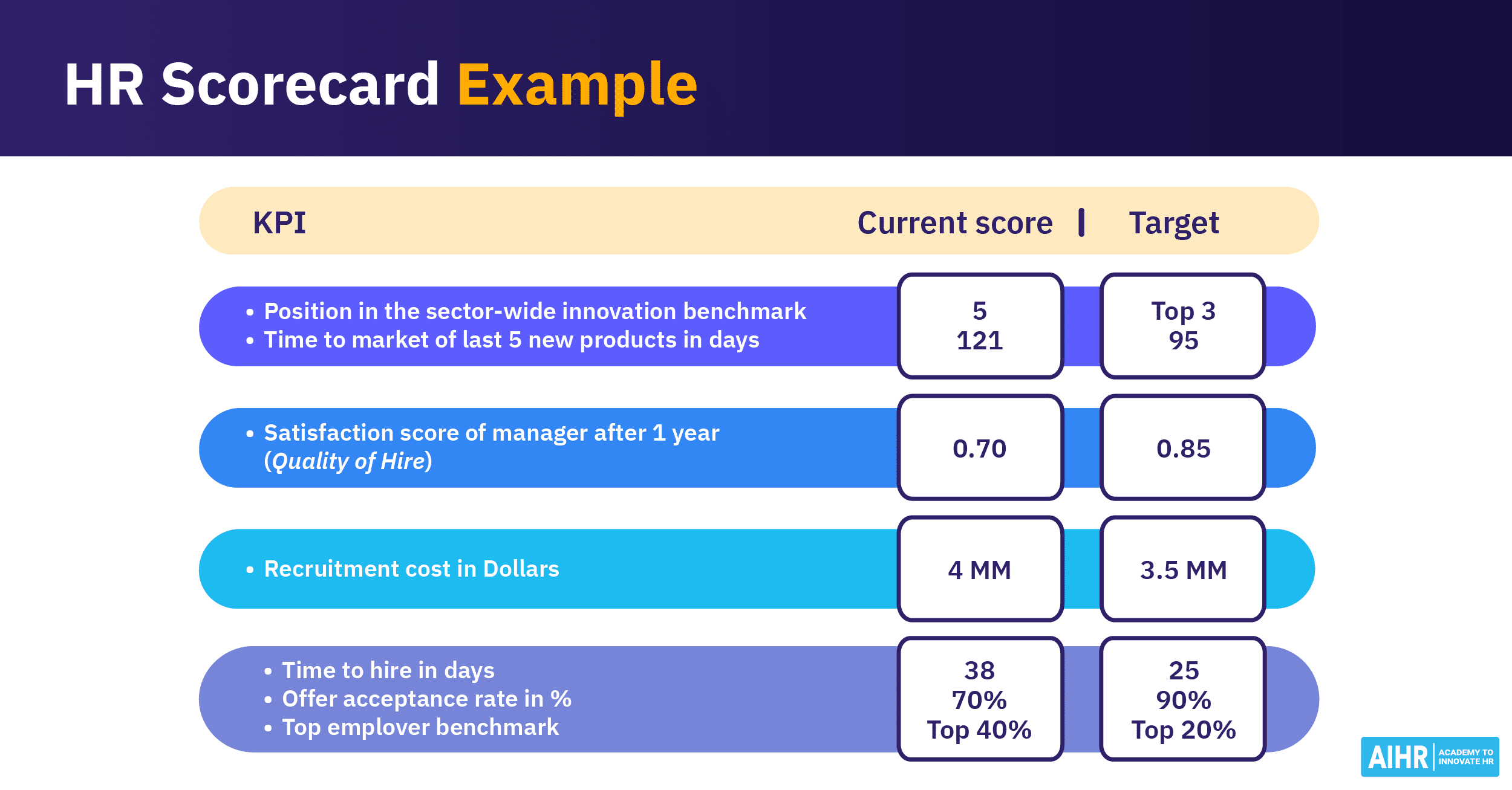 Hr Scorecard
