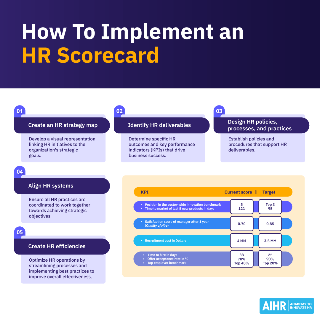 Hr Scorecard