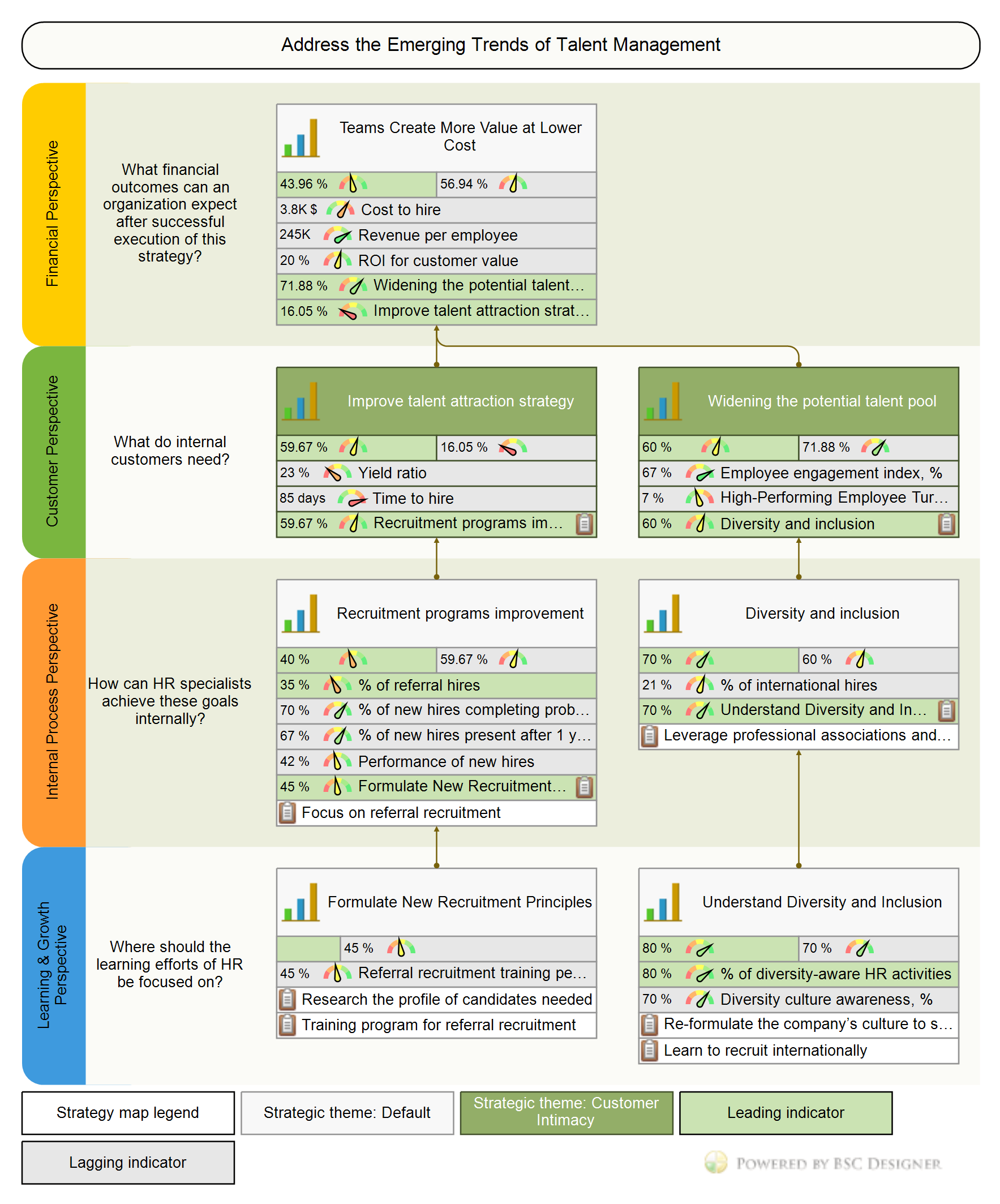 Hr Scorecard