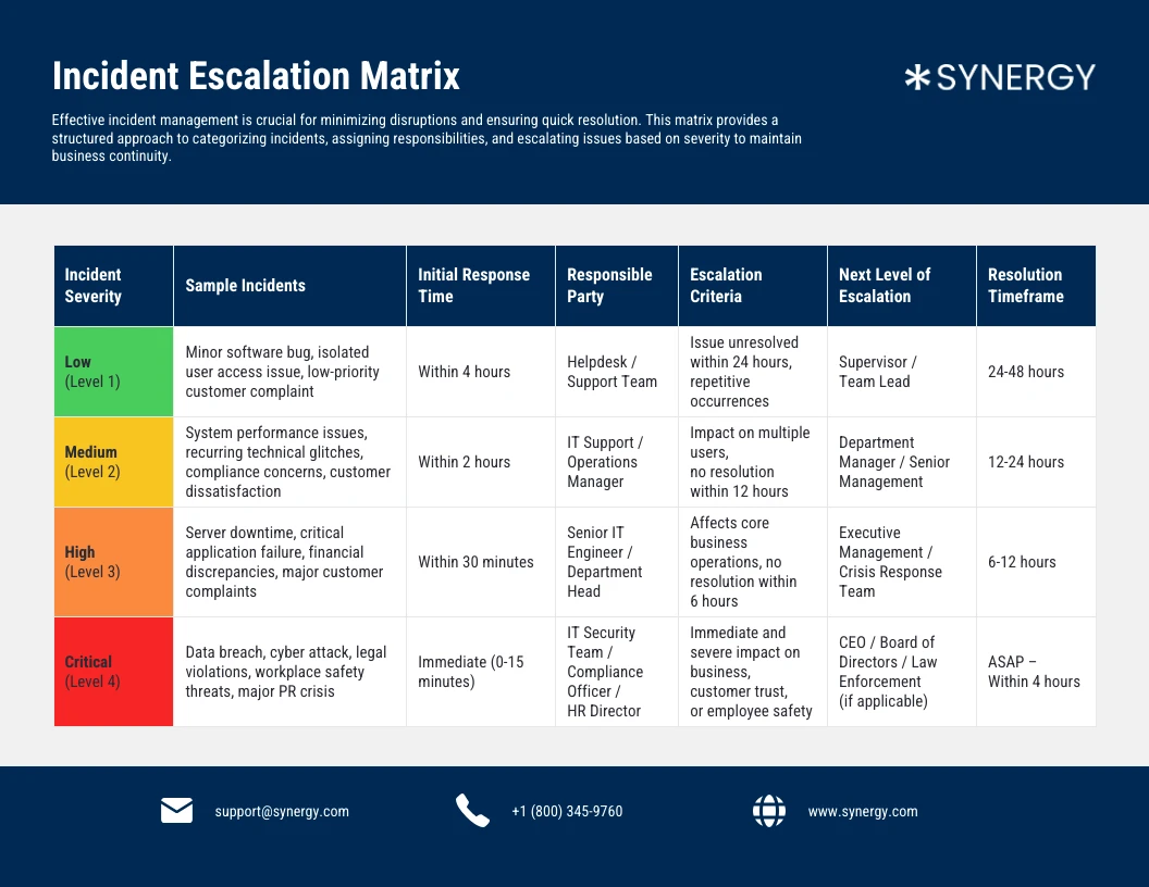 escalation matrix sample template escalation matrix sample template