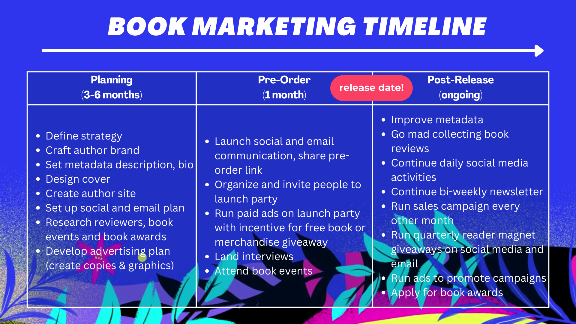 Indie Book Marketing Plan Book Marketing Timeline
