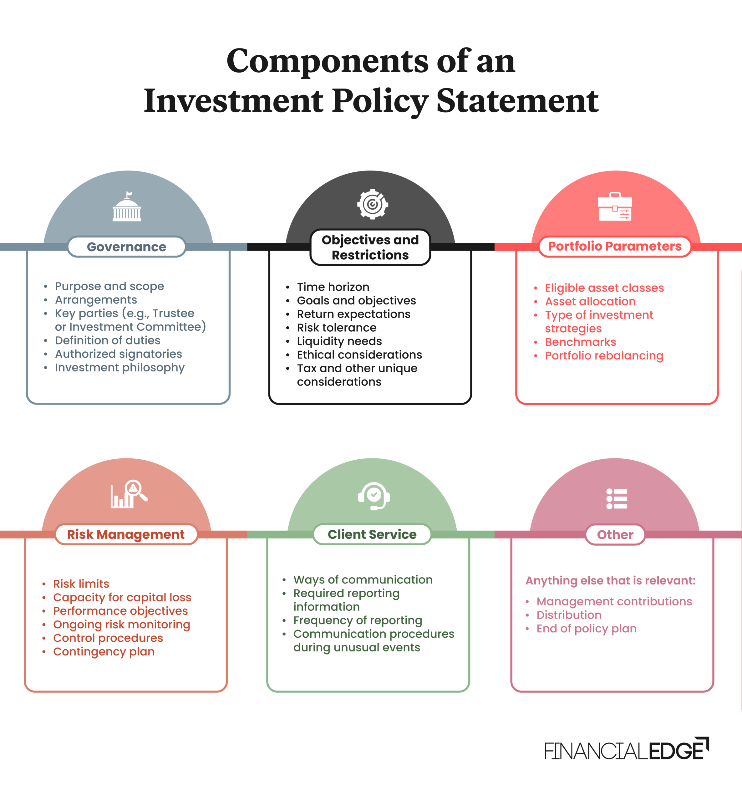 Investment Policy Statement Ips Investment Policy Statement Ips