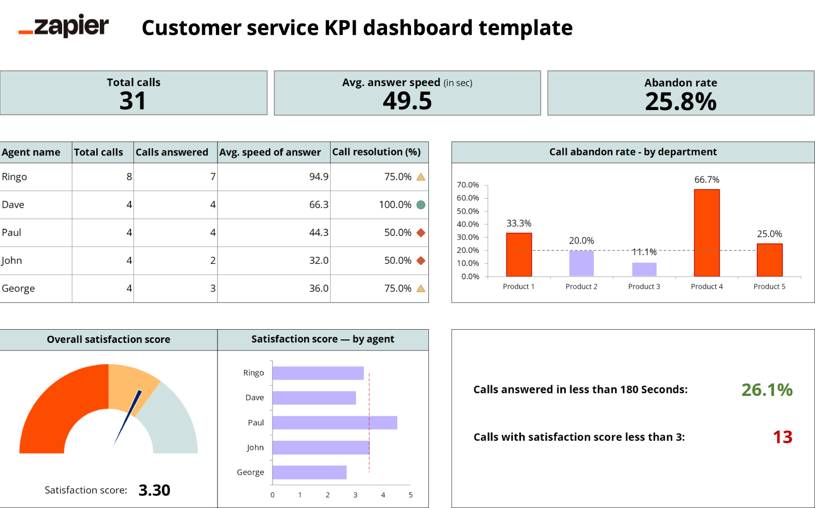 Kpi Dashboard Excel Kpi Dashboard Excel