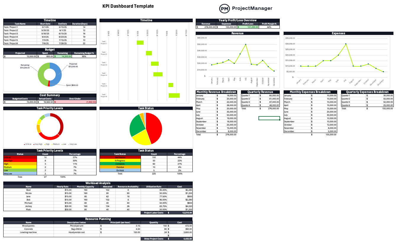 kpi report template sample kpi report template sample