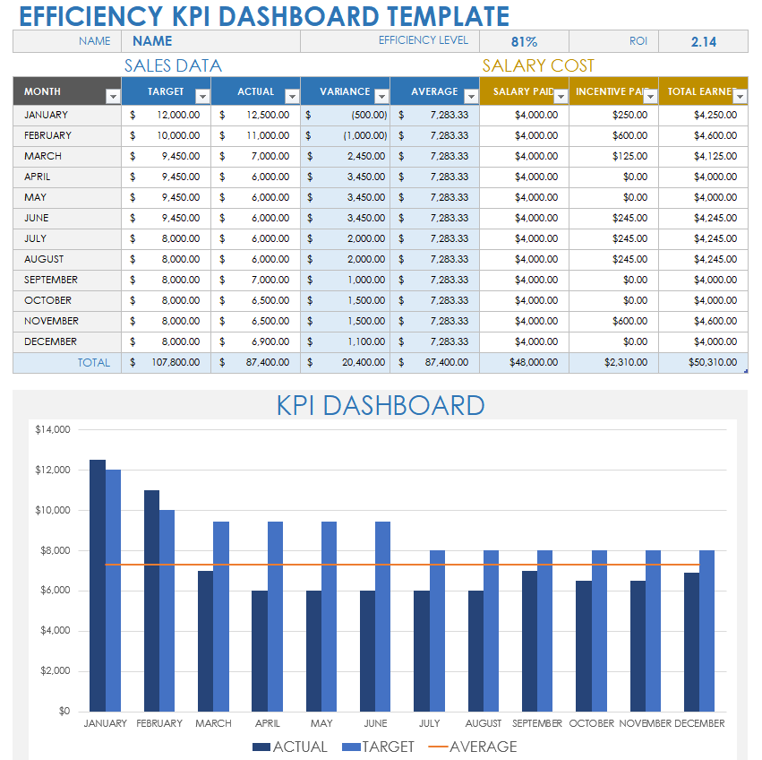 Kpi Dashboard Templates Kpi Dashboard Templates