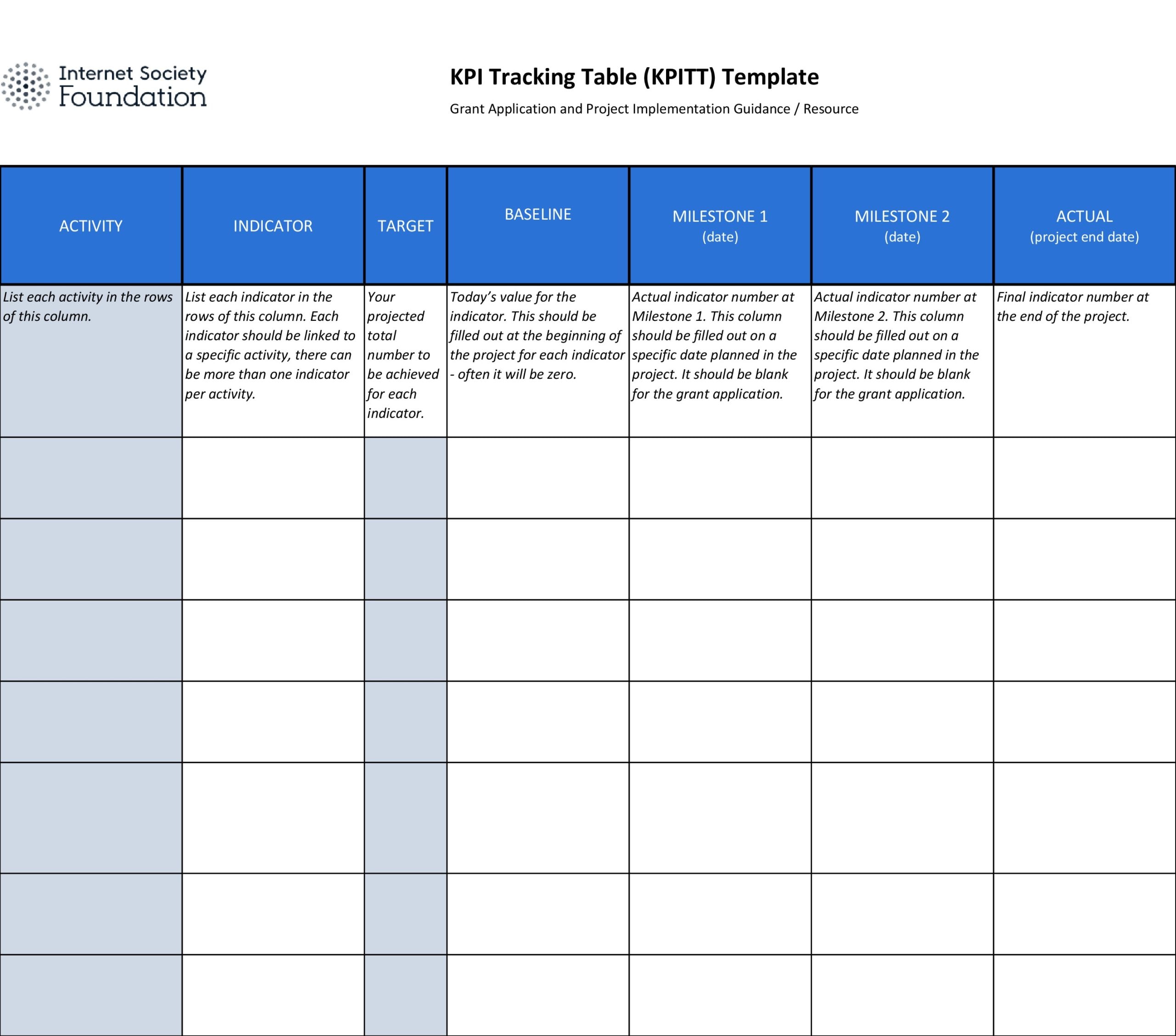 Kpi Template Kpi Template
