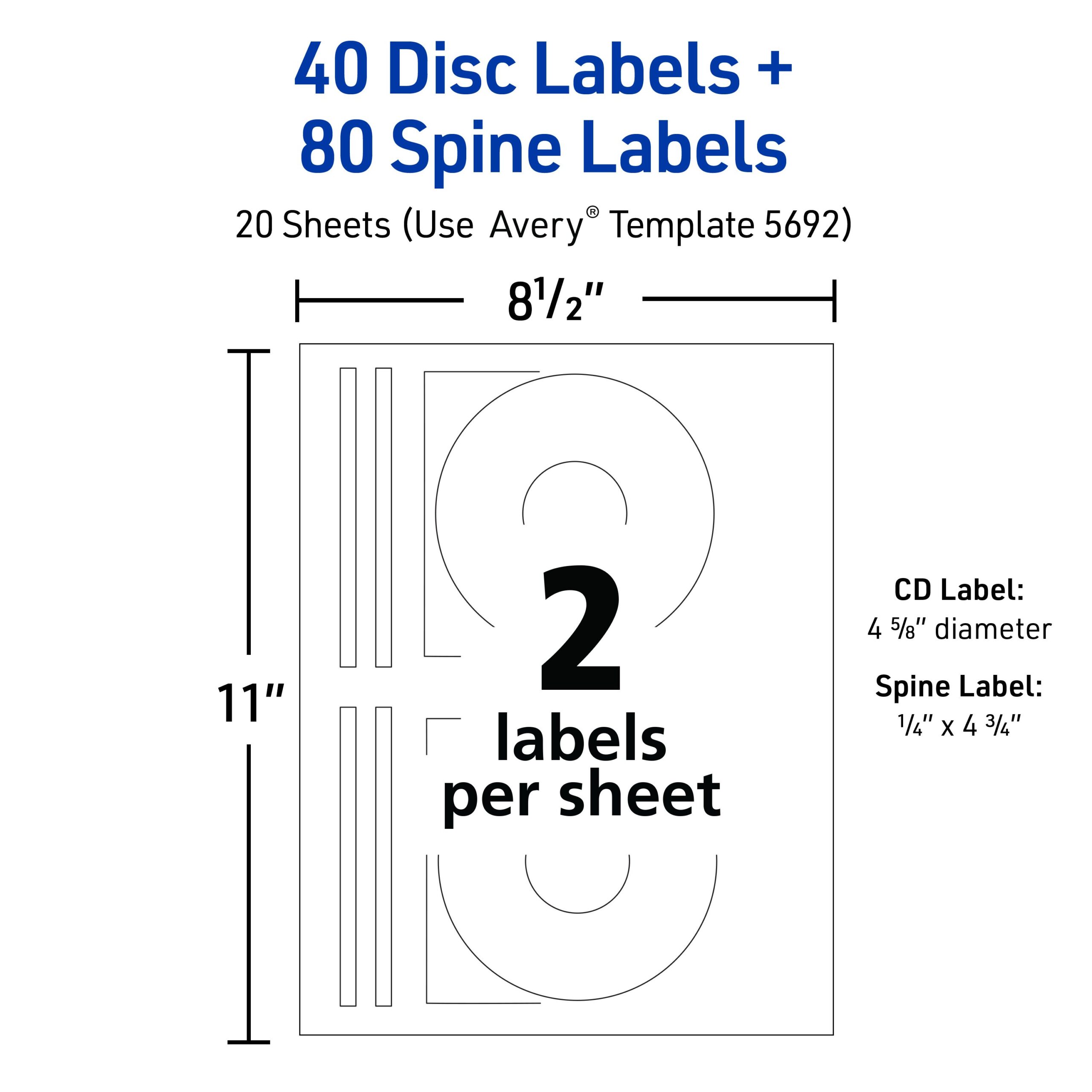 Labels
