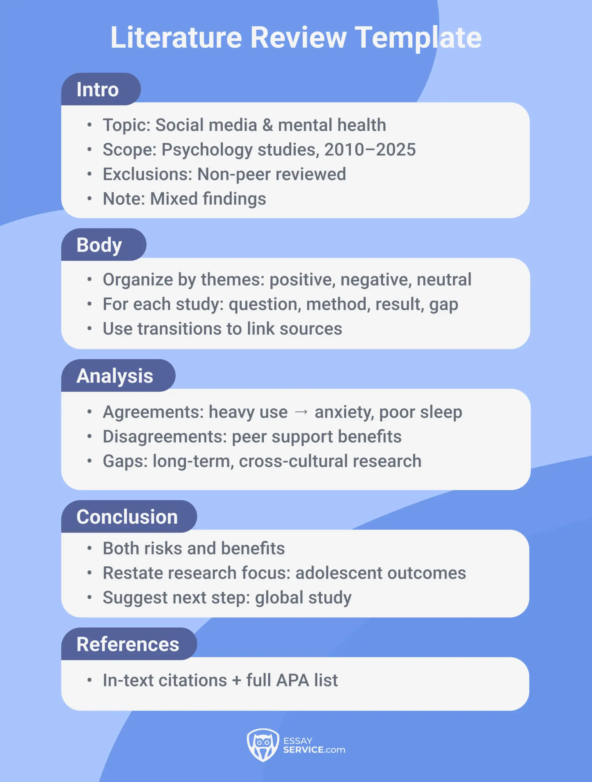 Literature Review Template