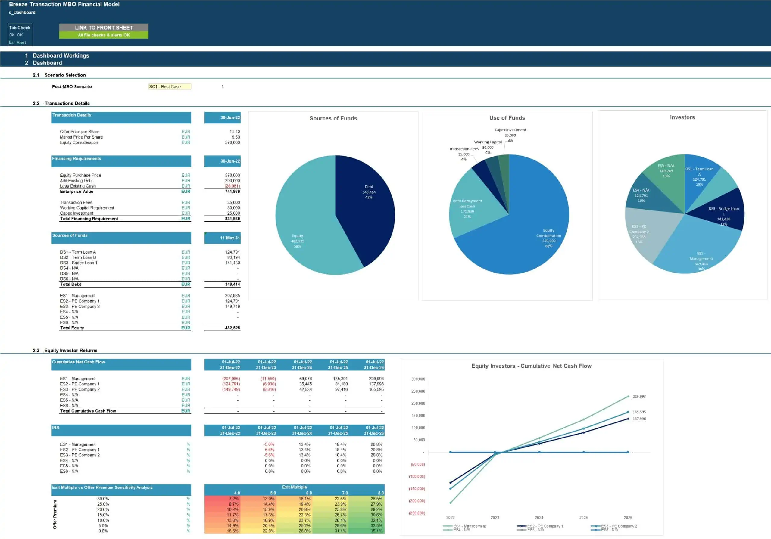 Management Buyout Mbo Financial Projection Model 437721