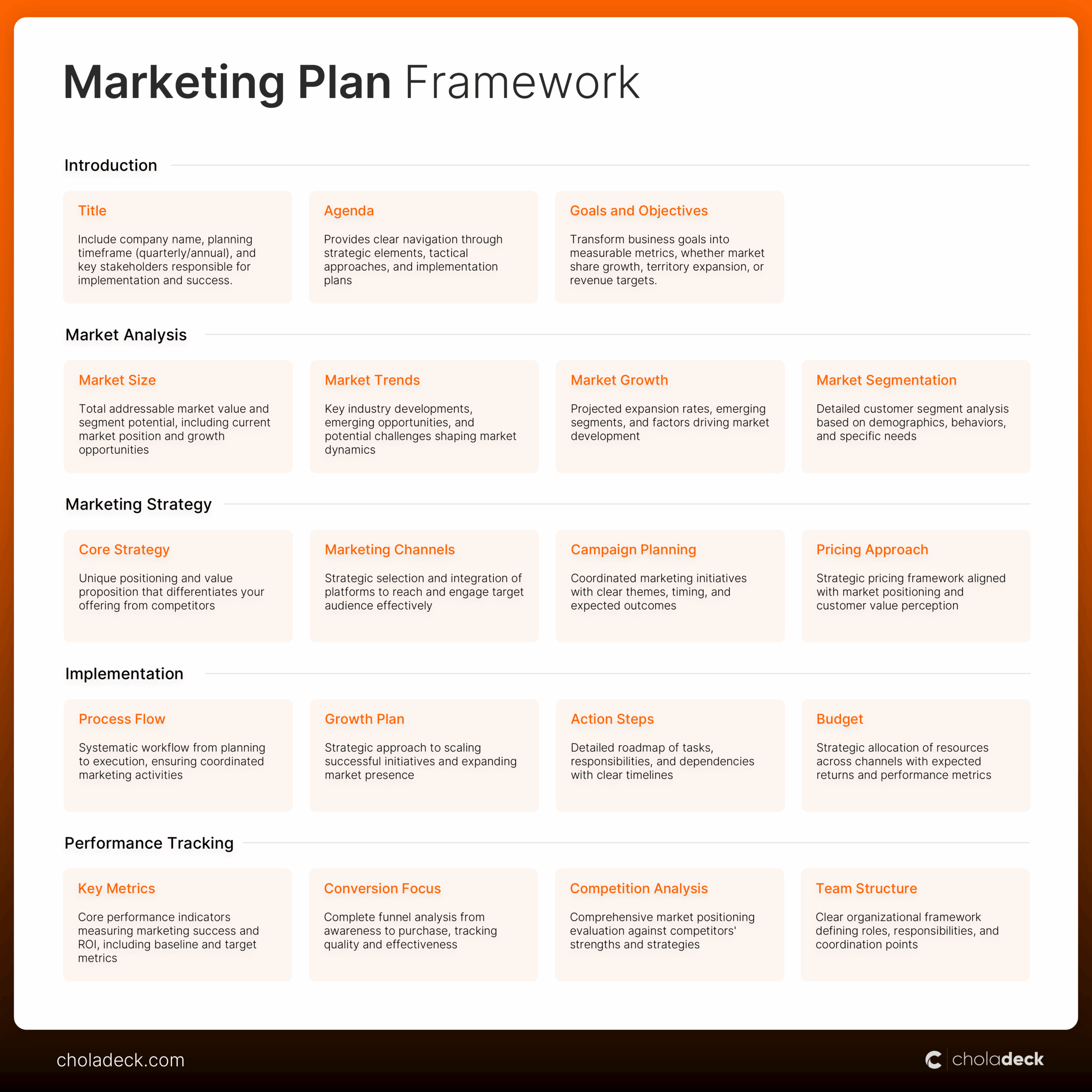 Marketing Plan Template Ppt