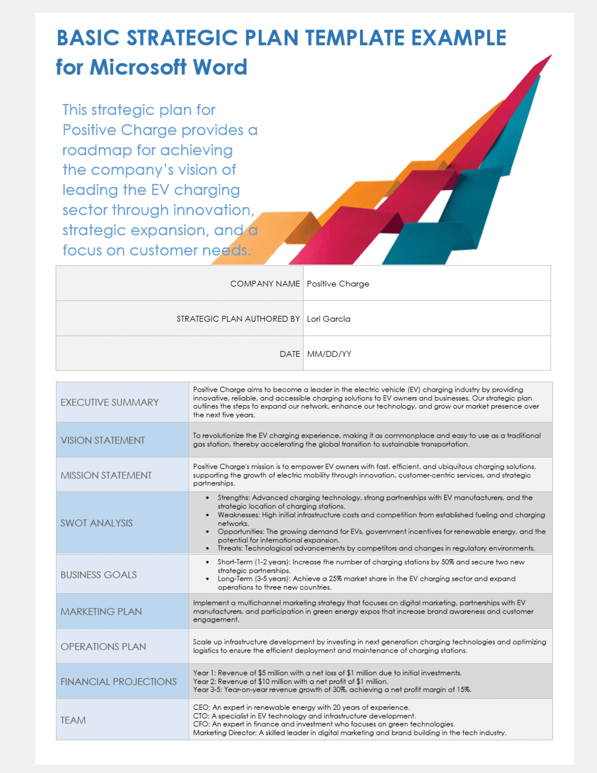 Ms Word Strategic Planning Templates Ms Word Strategic Planning Templates