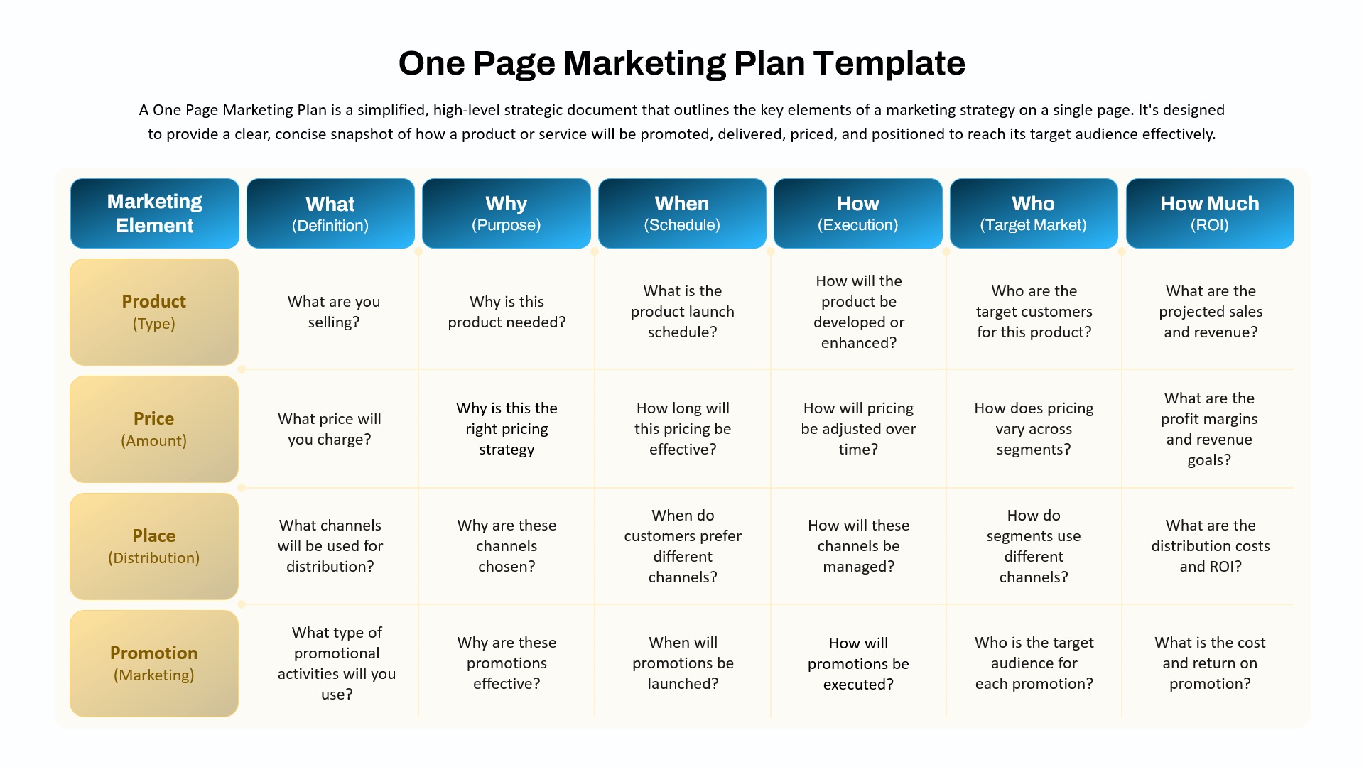 One Page Marketing Plan Powerpoint Presentation Template