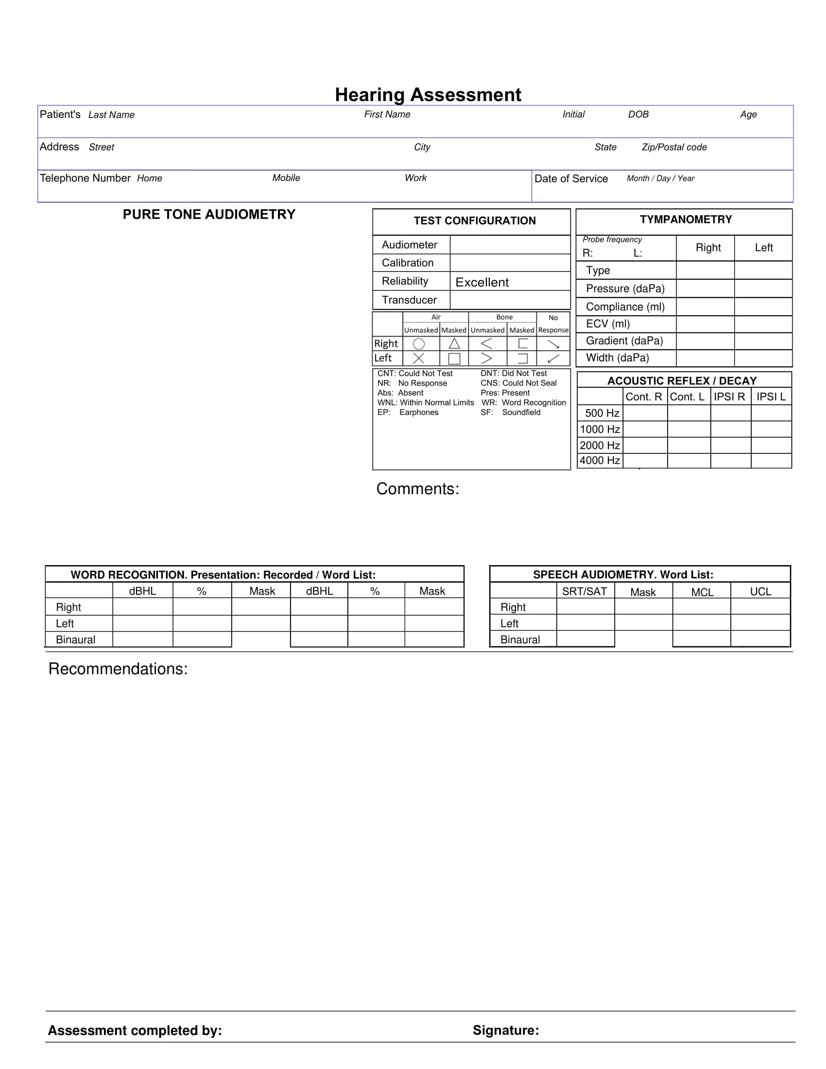 Pediatric Speech Banana Hearing Assessment Dual Audiograms Pediatric Speech Banana Hearing Assessment Dual Audiograms