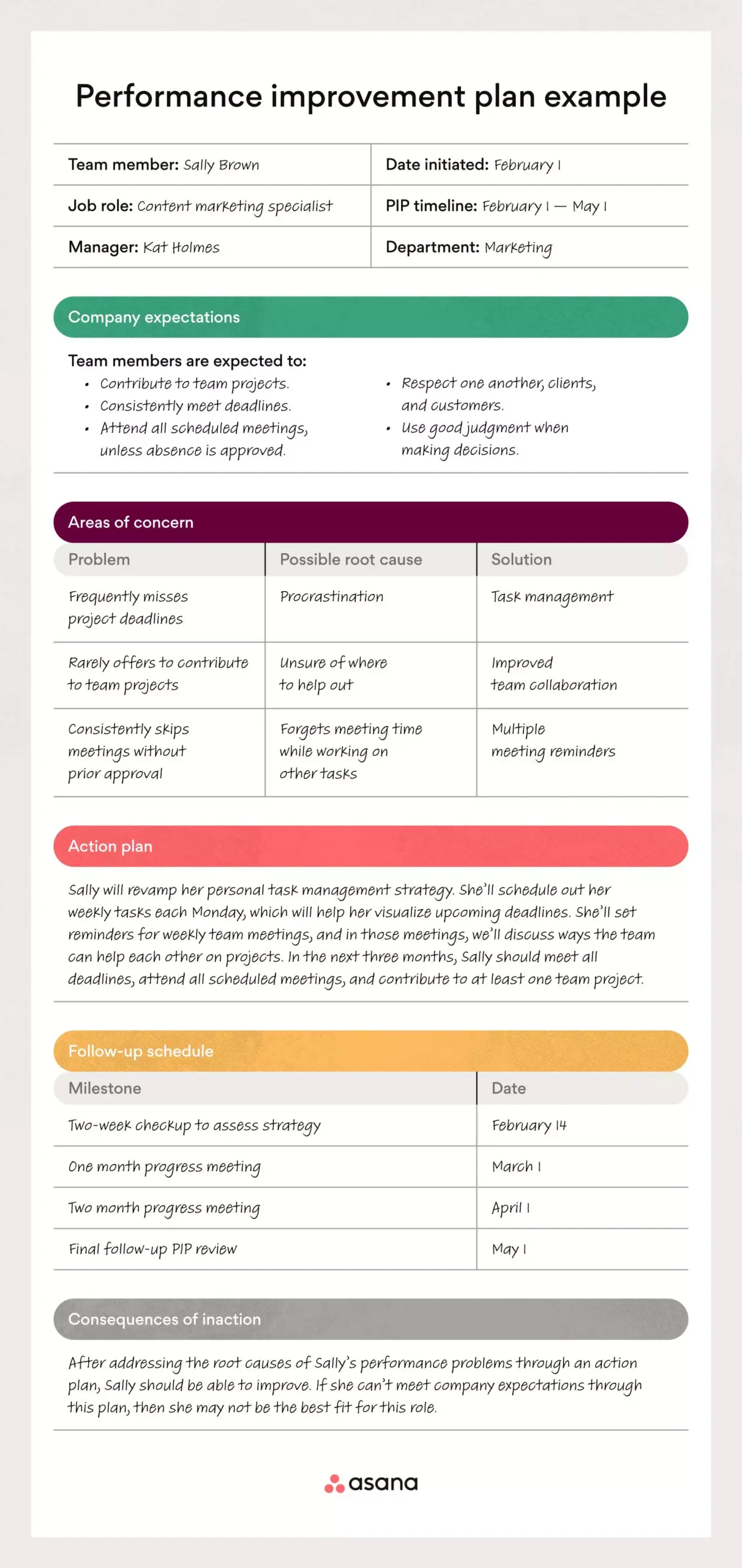 Performance Improvement Plan Template Performance Improvement Plan Template