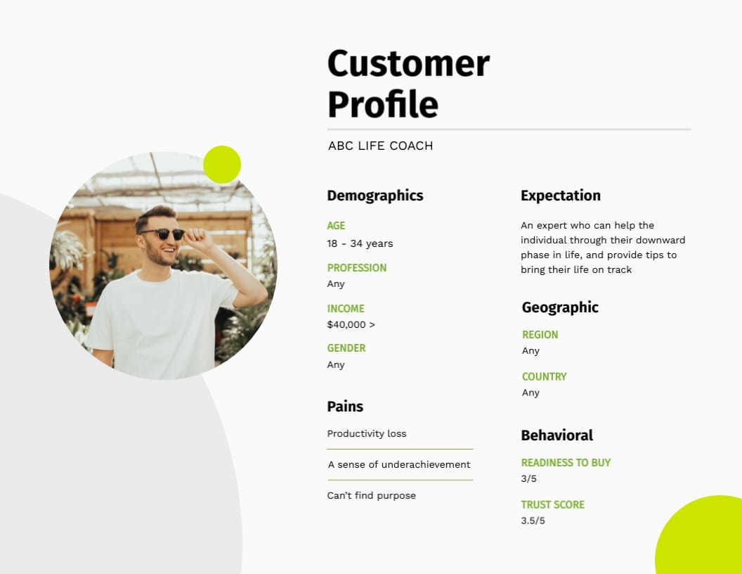 Personal Coach Customer Profile Templates 1425289785 Personal Coach Customer Profile Templates 1425289785