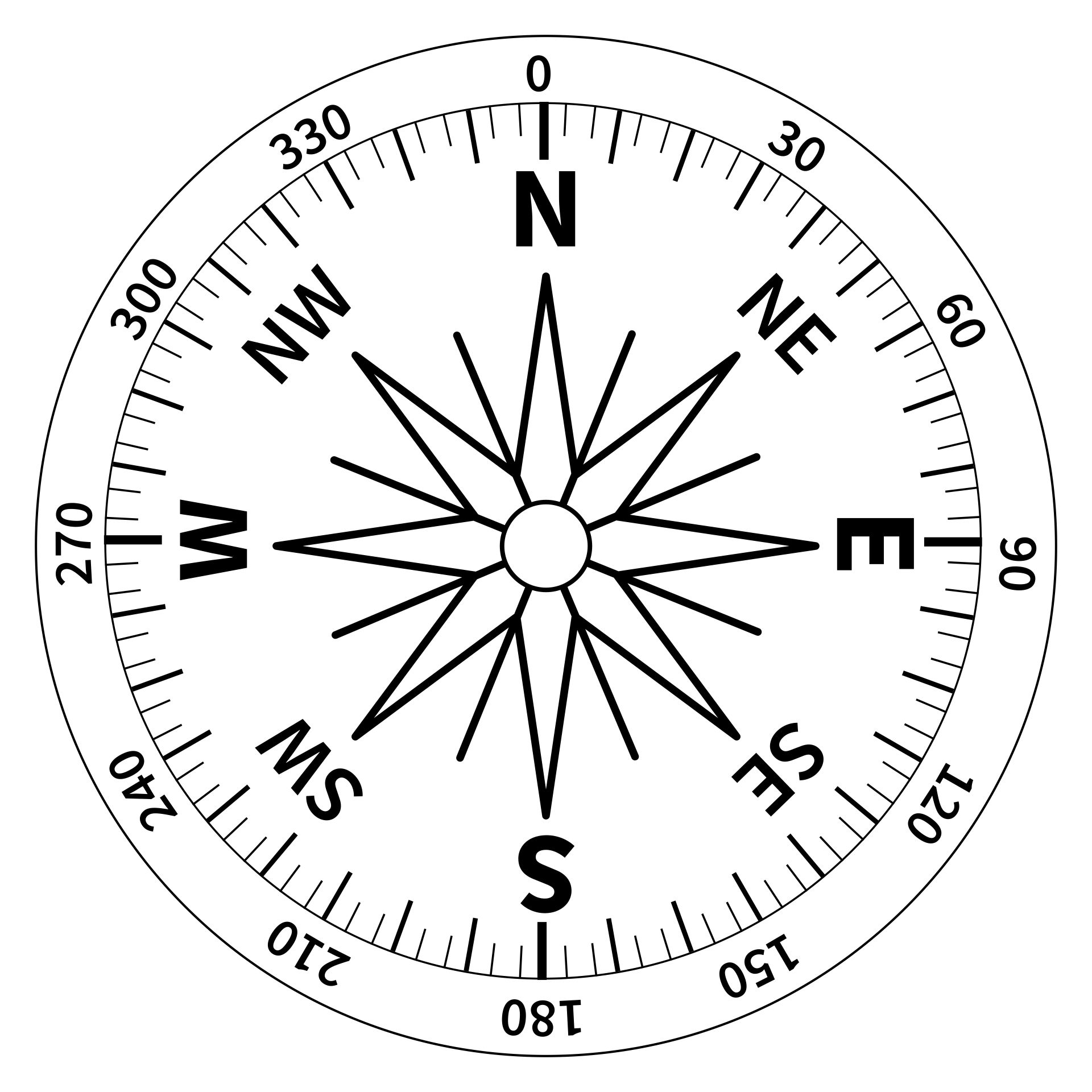 Post Printable Compass Degrees 395767