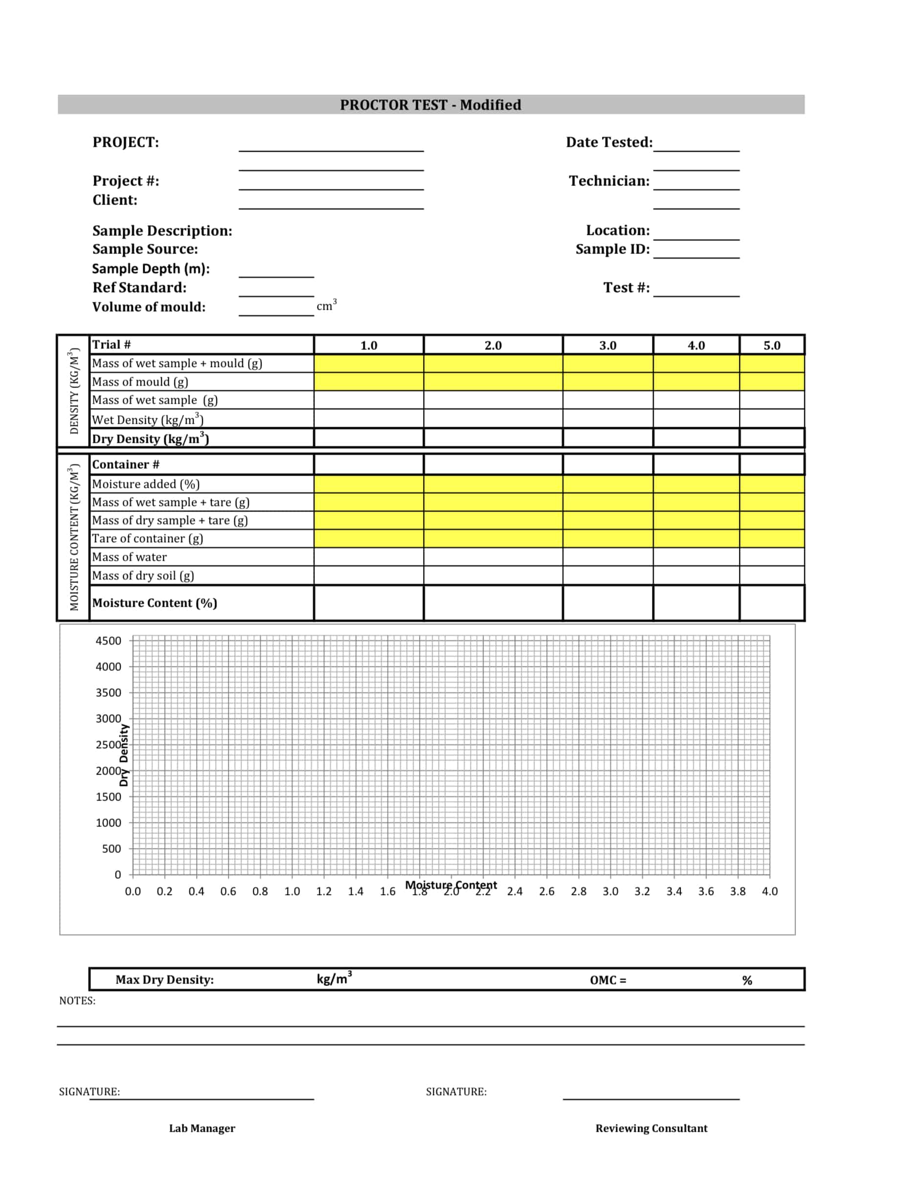 Proctor Test Report Template Proctor Test Report Template