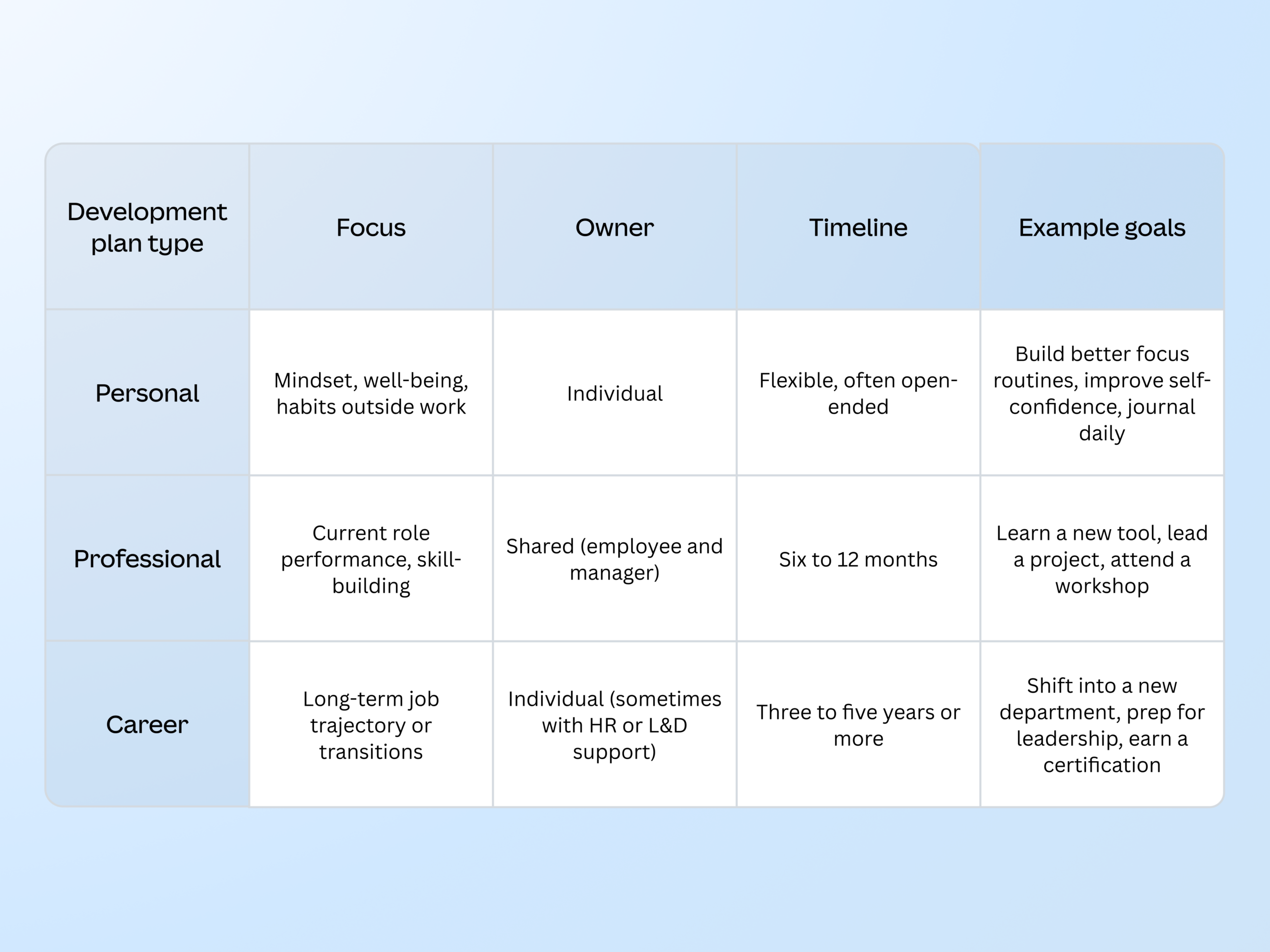 professional development plan sample templates professional development plan sample templates