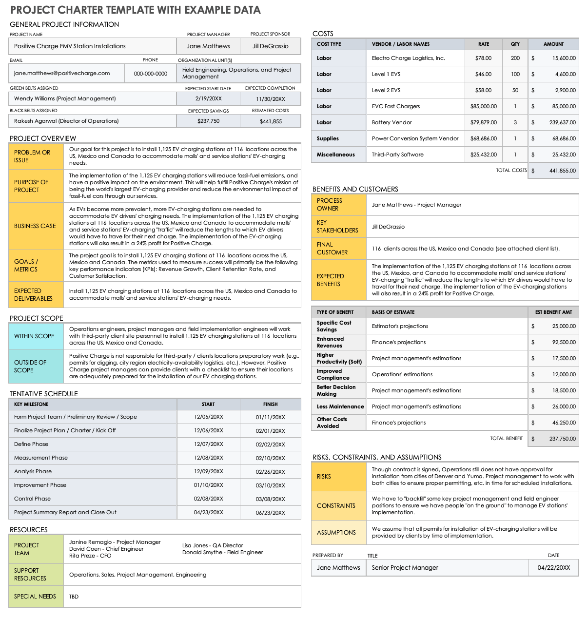 Project Charter Templates And Guidelines Every Business Need Project Charter Templates And Guidelines Every Business Need