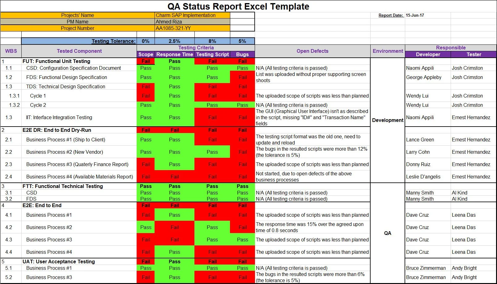 qa sample template qa sample template