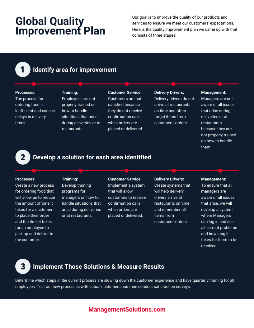 Quality Assurance Plan Template 010ff670 Abcd 4398 9de9 5d29d4f4cd39 Quality Assurance Plan Template 010ff670 Abcd 4398 9de9 5d29d4f4cd39